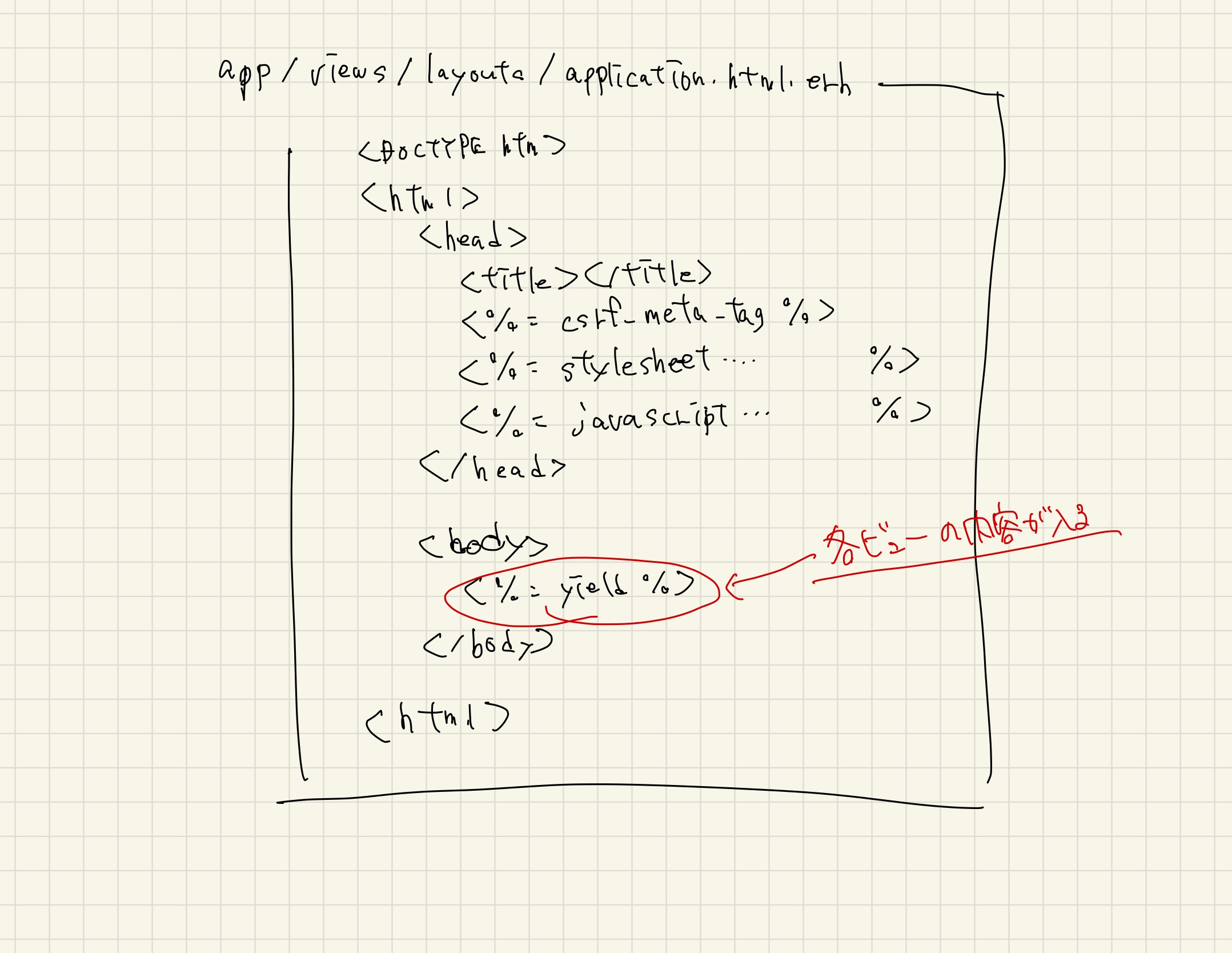 挫折しないrailsチュートリアルのまとめ 第3章 Jyu2ログ